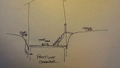 Ordinary Farm Fault Line